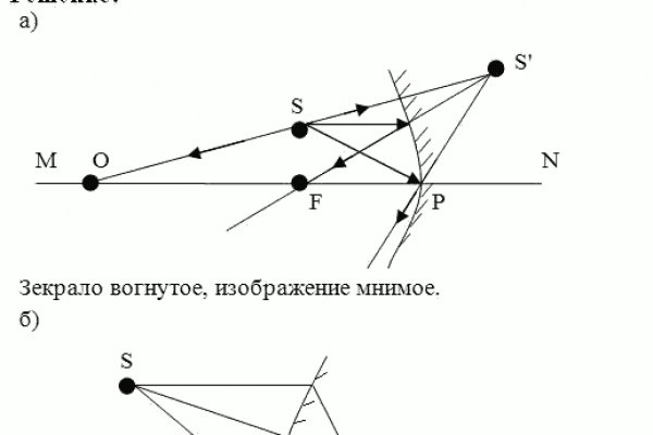 Kraken сайт покупок